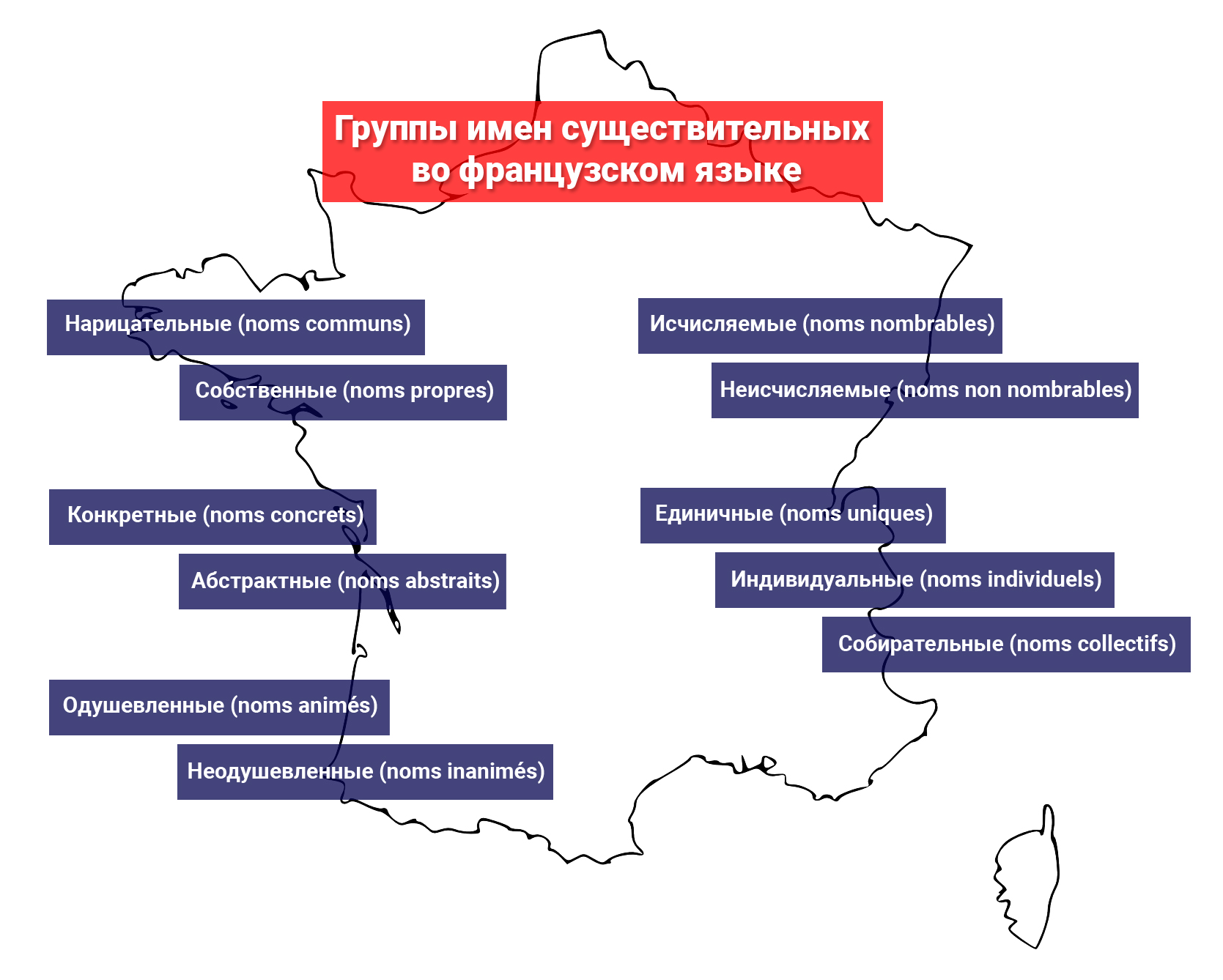 Группы существительных