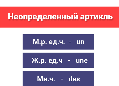 Неопределенный артикль во французском