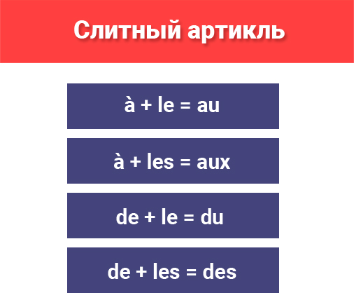 Слитный артикль во французском