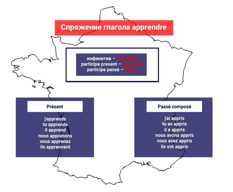 Спряжение apprendre в двух временах
