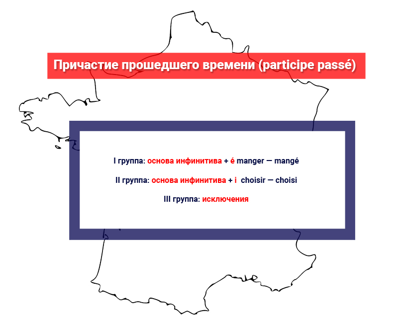 Образование причастий прошедшего времени