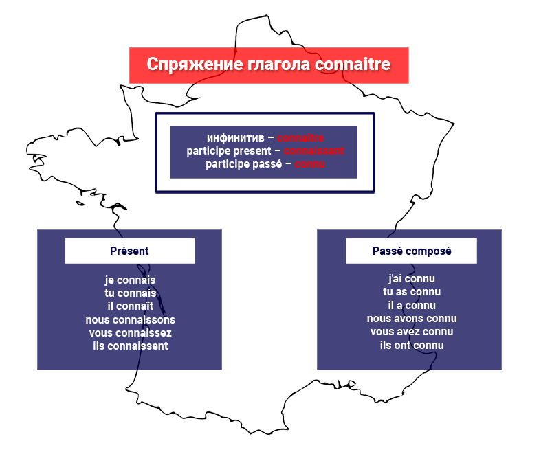 Спряжение connaitre в двух временах