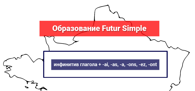 Как образуется Futur Simple