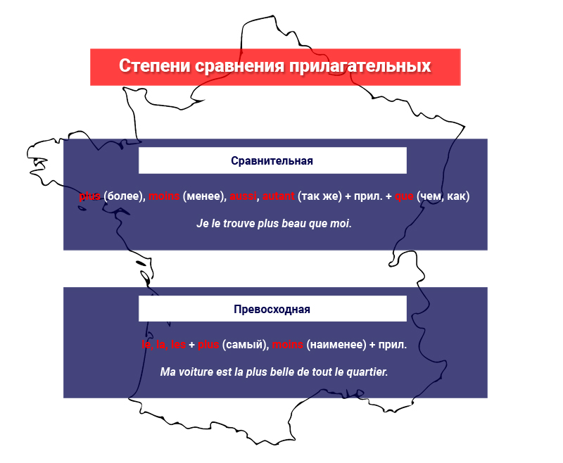 Степени сравнения прилагательных