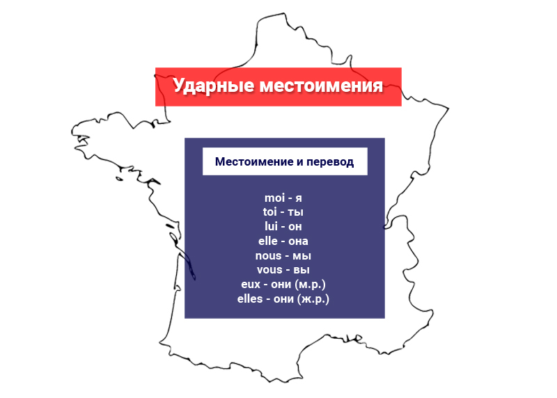 Ударные местоимения во французском
