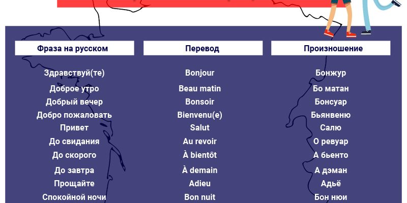 Приветствие и прощание на французском