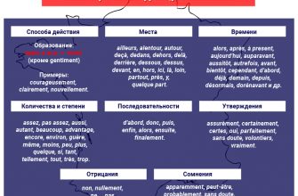 Наречия во французском