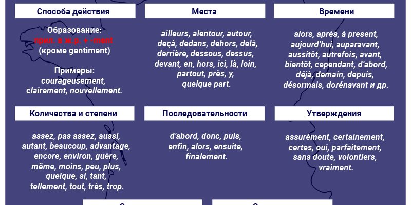 Наречия во французском