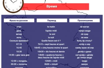 Выражения для описания времени