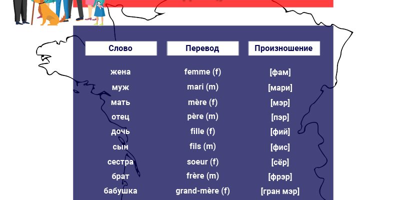 Семья на французском