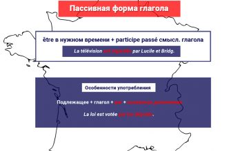 Пассивная форма глагола