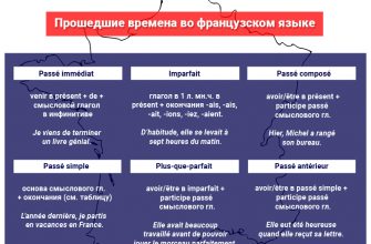 Прошедшие времена во французском