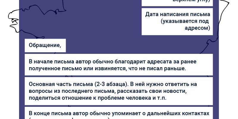 Правила написания письма