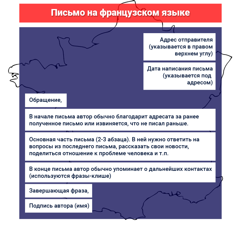 Правила написания письма