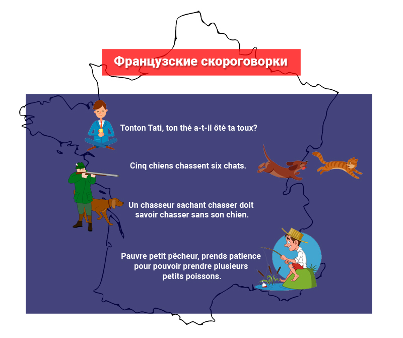Скороговорки на французском