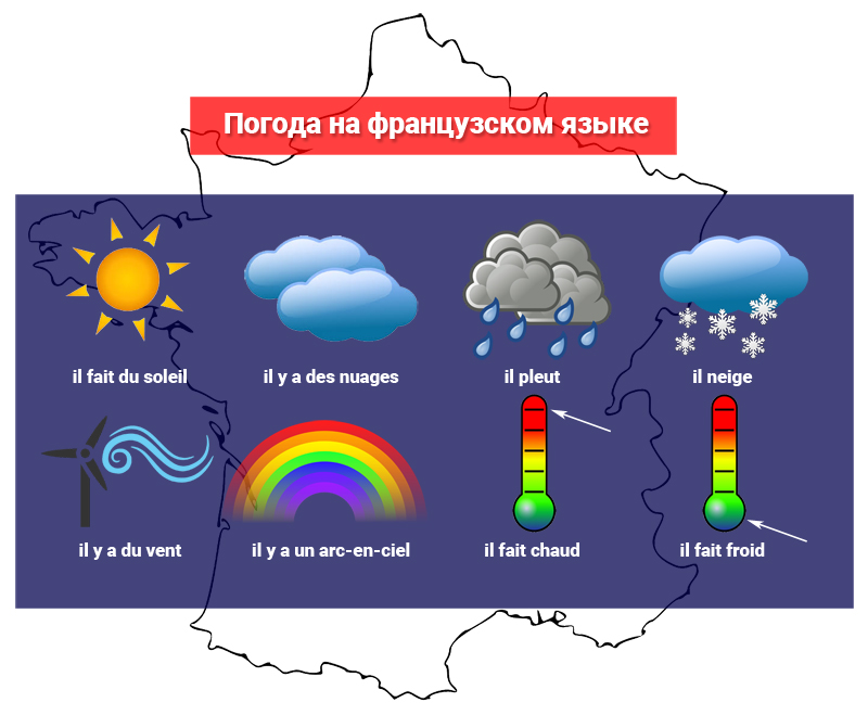 Погода на французском